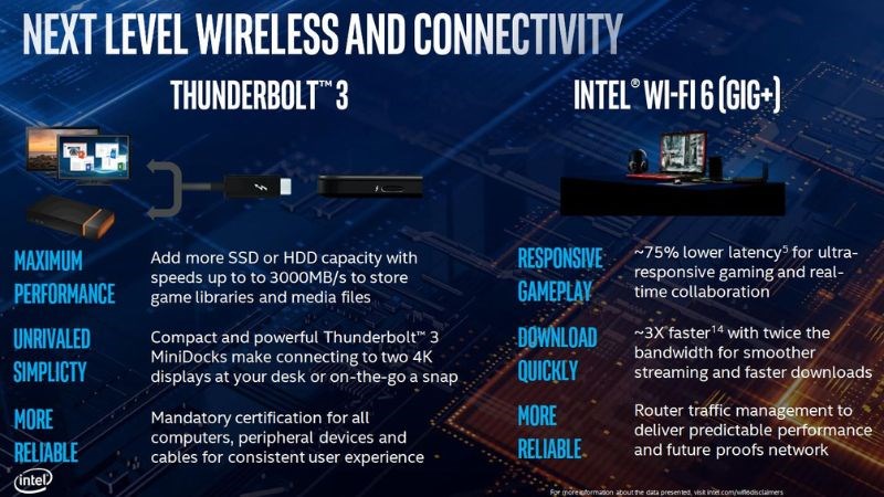 Hỗ trợ kết nối chuẩn Wi-Fi 6 và Thunderbolt 3