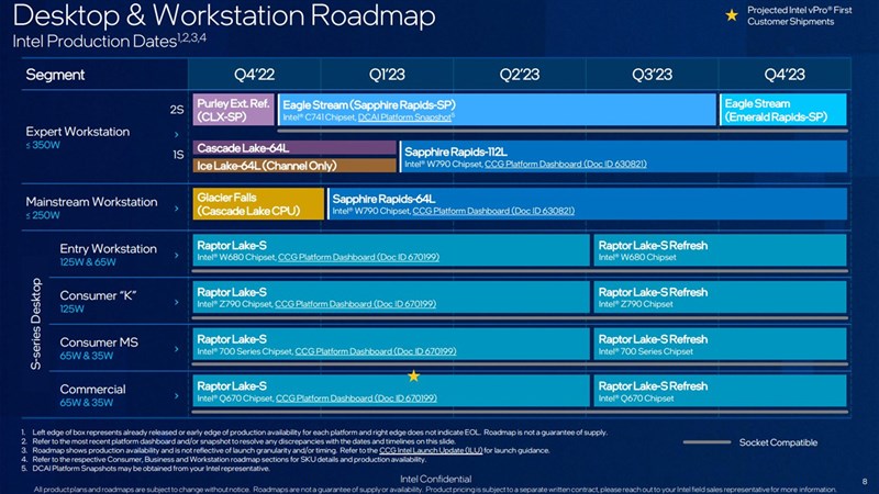 Bảng lộ trình phát hành chip của Intel trong năm 2023