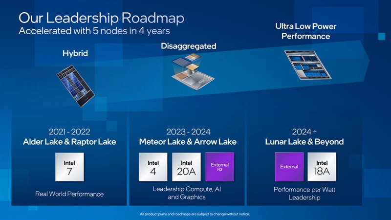 Vi xử lý Intel Core Gen 14th được giới thiệu sơ lược trong bảng lộ trình do Intel công bố.