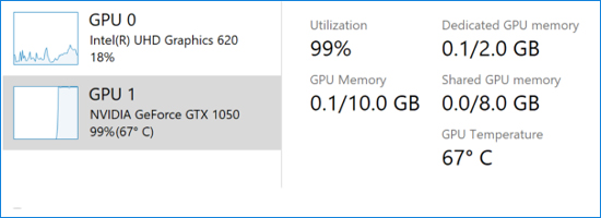 Nhiệt độ của GPU