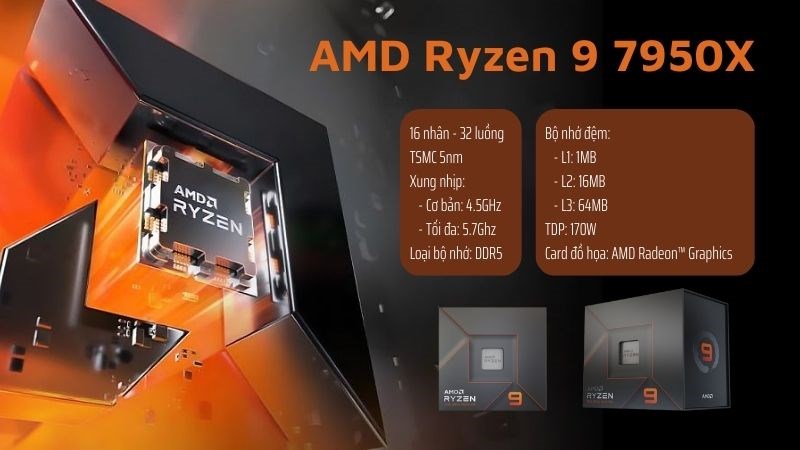 Thông số kỹ thuật chip Ryzen 9 7950X