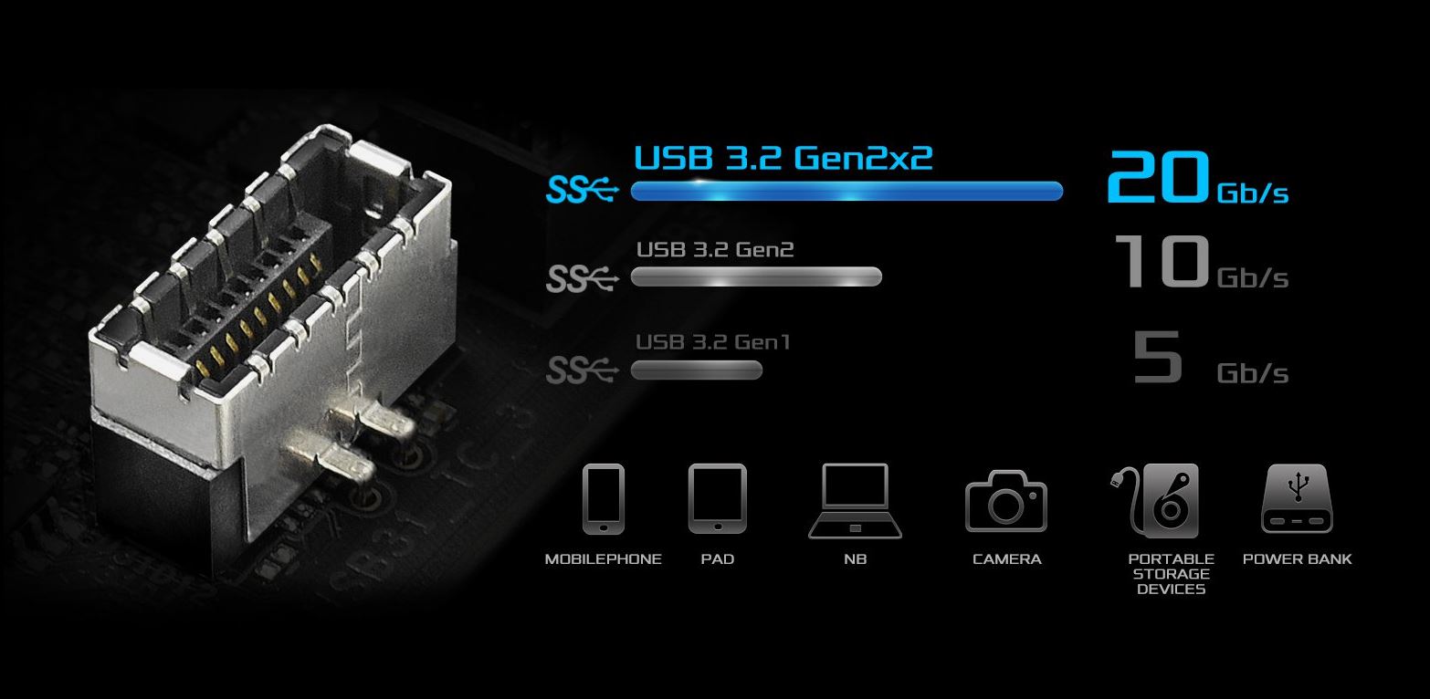 USB 3.2 Gen2x2 Type-C mới nhất