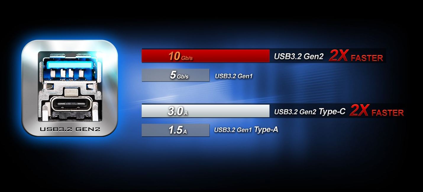 USB kép 3.2 Gen2