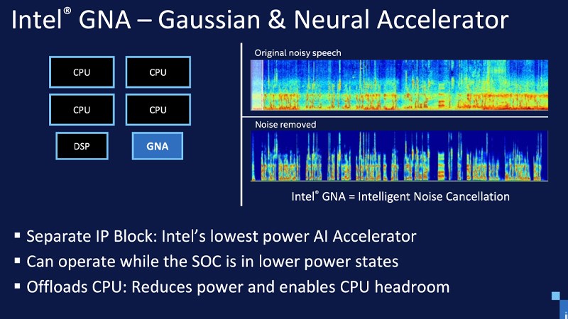 Công nghệ Intel Gaussian & Neural Accelerator