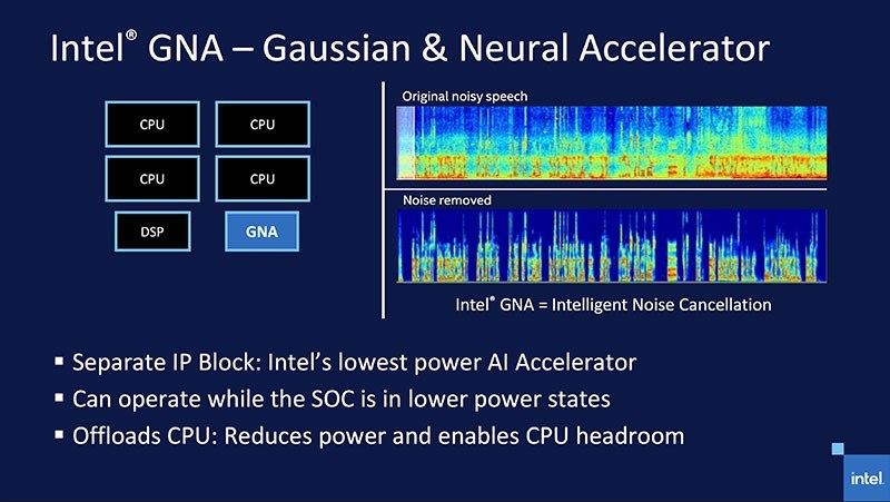Intel Gaussian & Neural Accelerator giúp giải phóng CPU