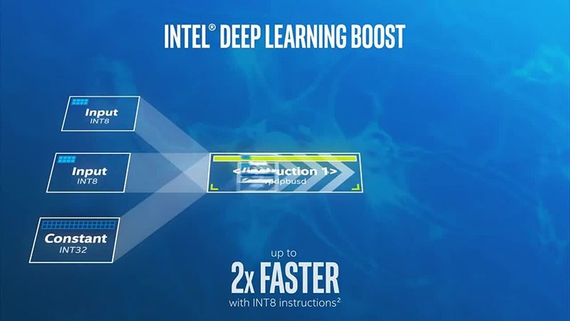 Tăng cường học sâu Intel Deep Learning Boost giúp máy trở nên đa nhiệm hơn