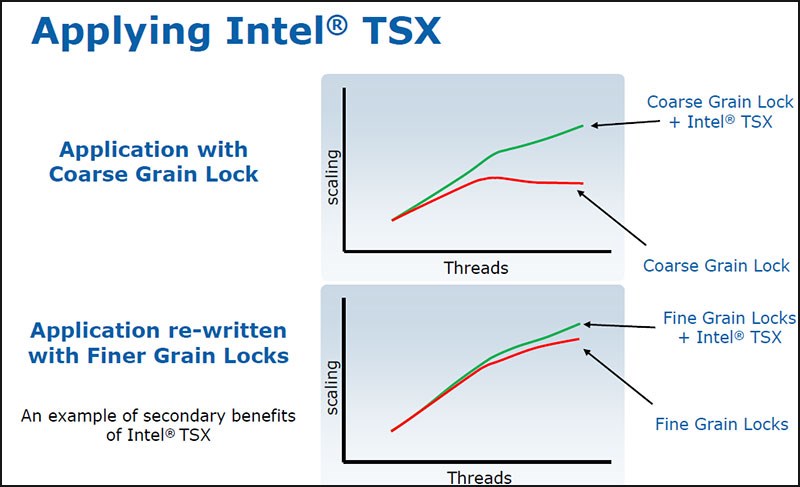 Intel TSX-NI