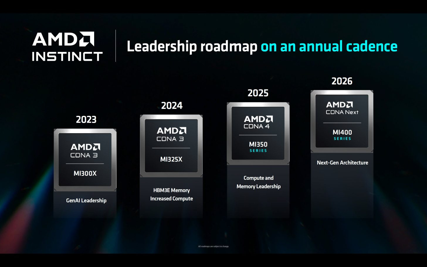 Dòng sản phẩm tăng tốc AI AMD Instinct nhận cập nhật MI325X vào quý 4, MI350 3nm “CDNA 4” vào năm 2025, và CDNA MI400 “CDNA tiếp theo” vào năm 2026.