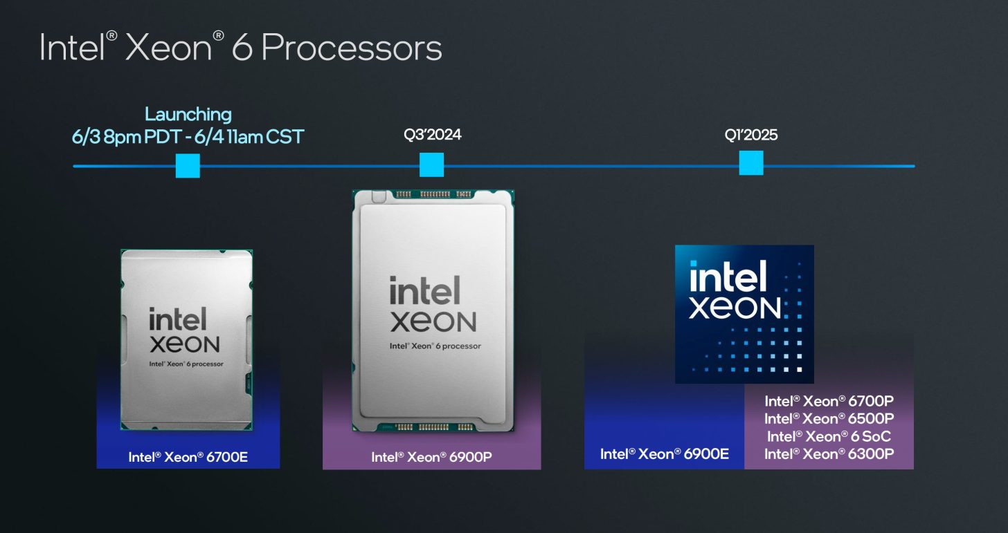 Intel Xeon 6900P 