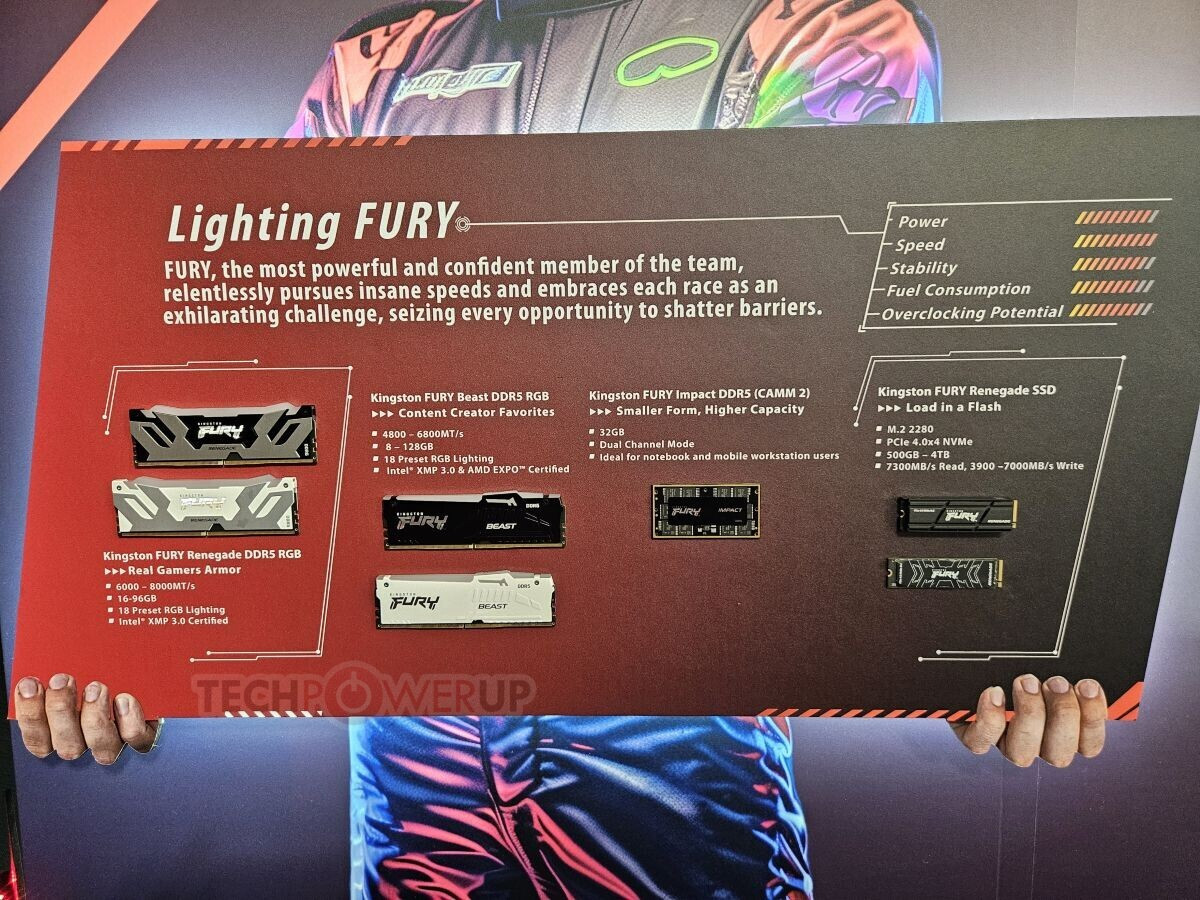 Kingston ra mắt mô-đun Kingston FURY DDR5 CAMM2, FURY Renegade, và sản phẩm bộ nhớ FURY Beast tại Computex 2024.