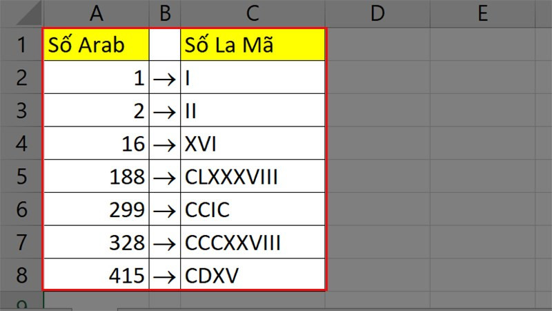 Cách viết số La Mã trong Microsoft Excel cực đơn giản có ví dụ dễ hiểu