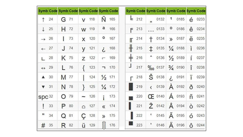 Hướng dẫn chèn ký tự đặc biệt trong Microsoft Excel nhanh, đơn giản cho mọi phiên bản